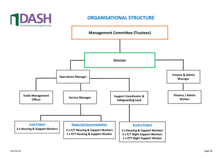 Our Structure Organisational structure - DASH